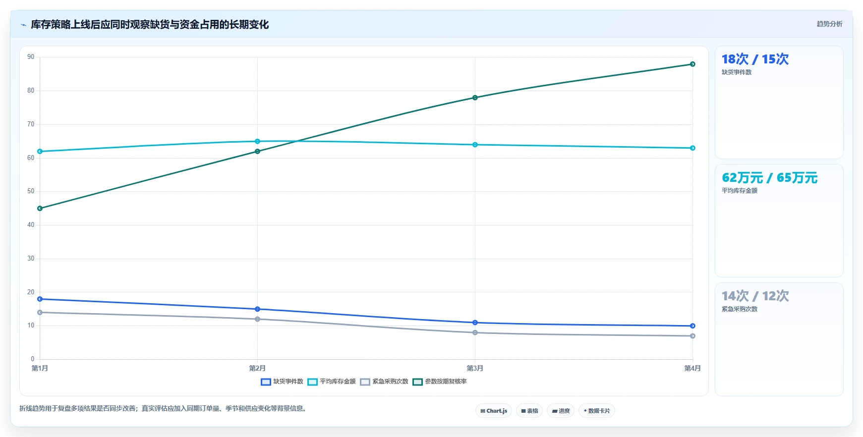 仓库安全库存管理规划方法：缺货风险与日常管理如何衔接