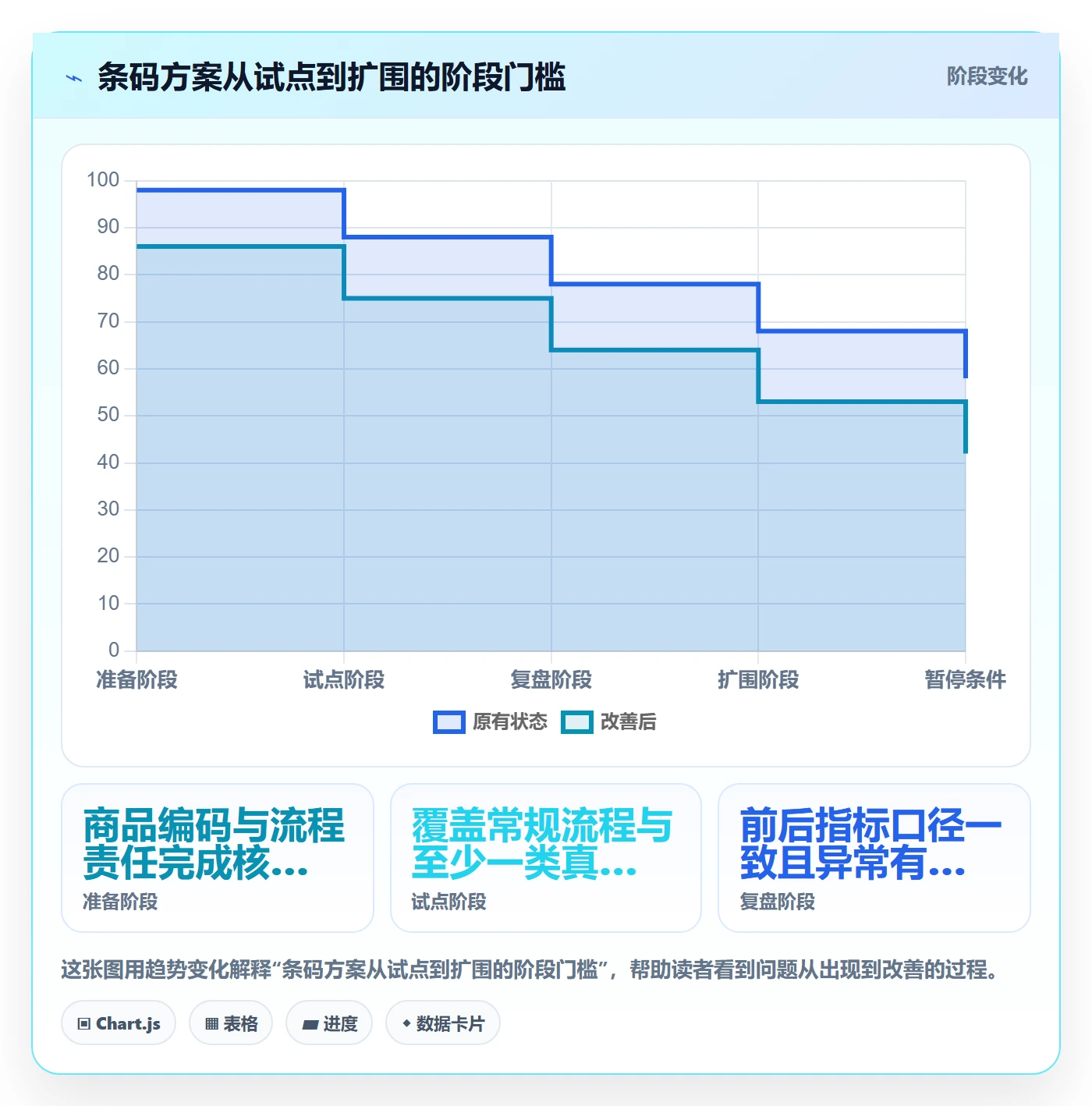 库存管理系统决策指南：用中小商家判断条码作业方案