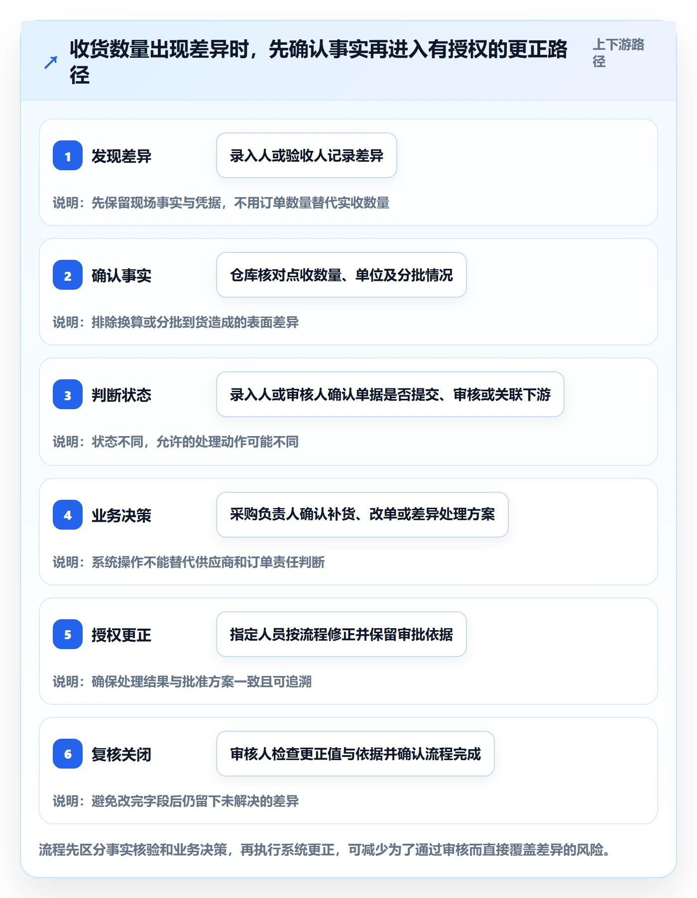 erp数据录入新手避坑全解析：重点看懂权限分工