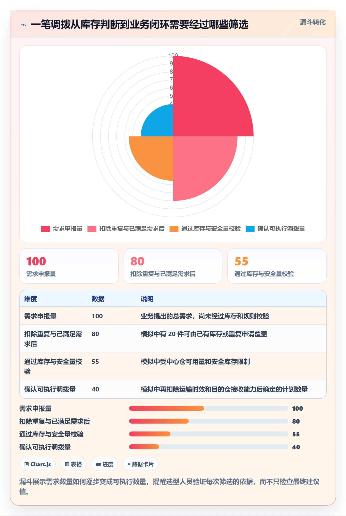 库存管理系统怎么选？多仓调拨相关的进阶玩法判断标准