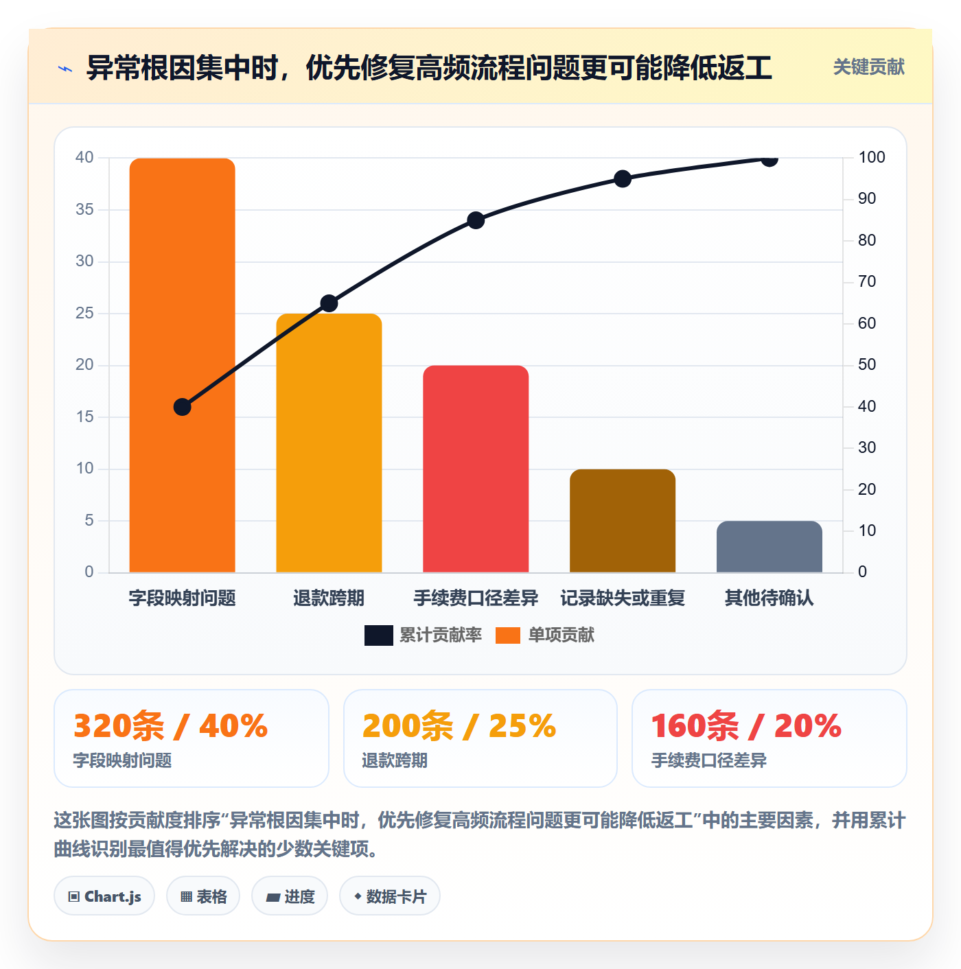 分账系统管理模板：围绕对账管理开展成本控制