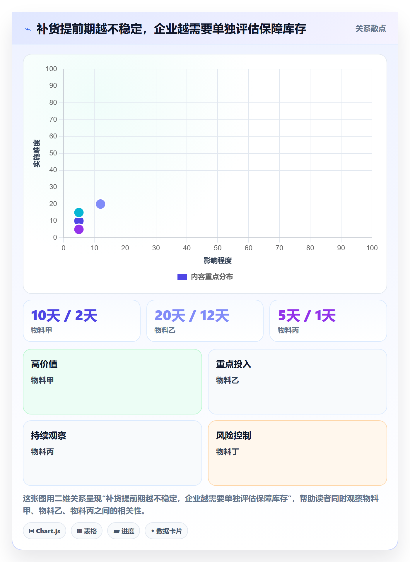 库存管理系统应用思路：围绕库存台账拆解成本控制