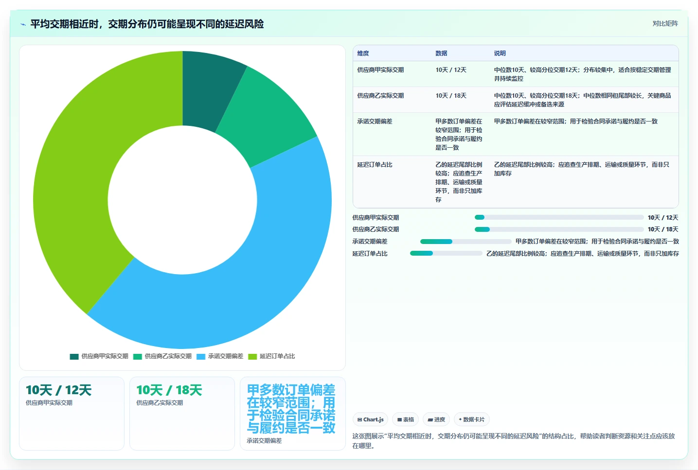 仓库安全库存管理运营框架：把需求波动纳入风险排查