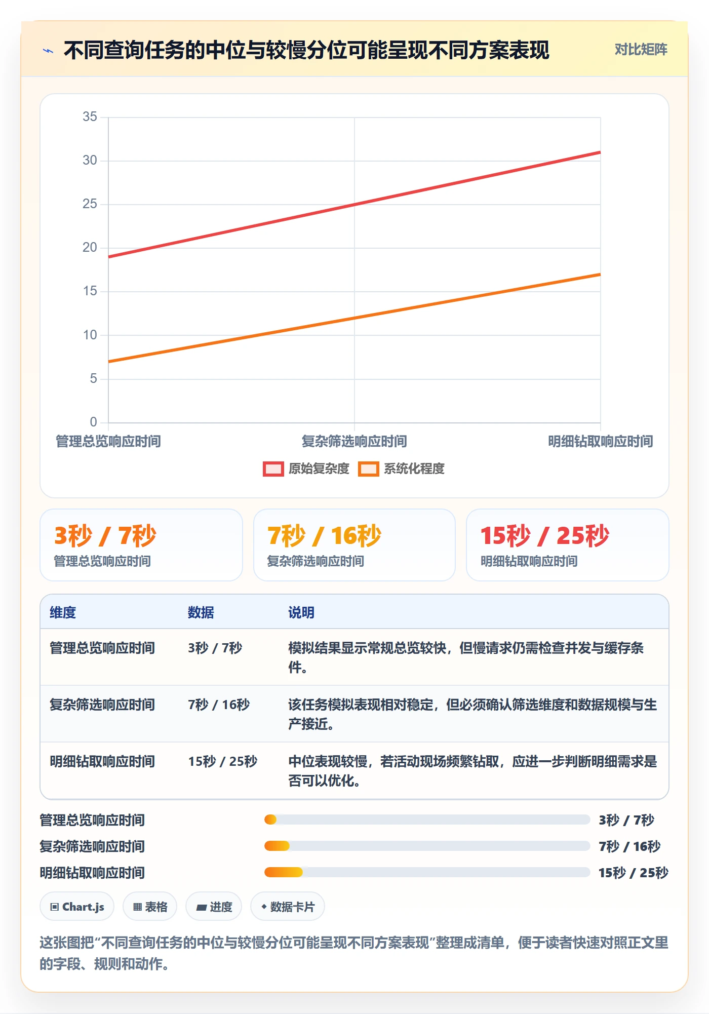 bi 平台决策指南：用旺季准备判断指标建模方案