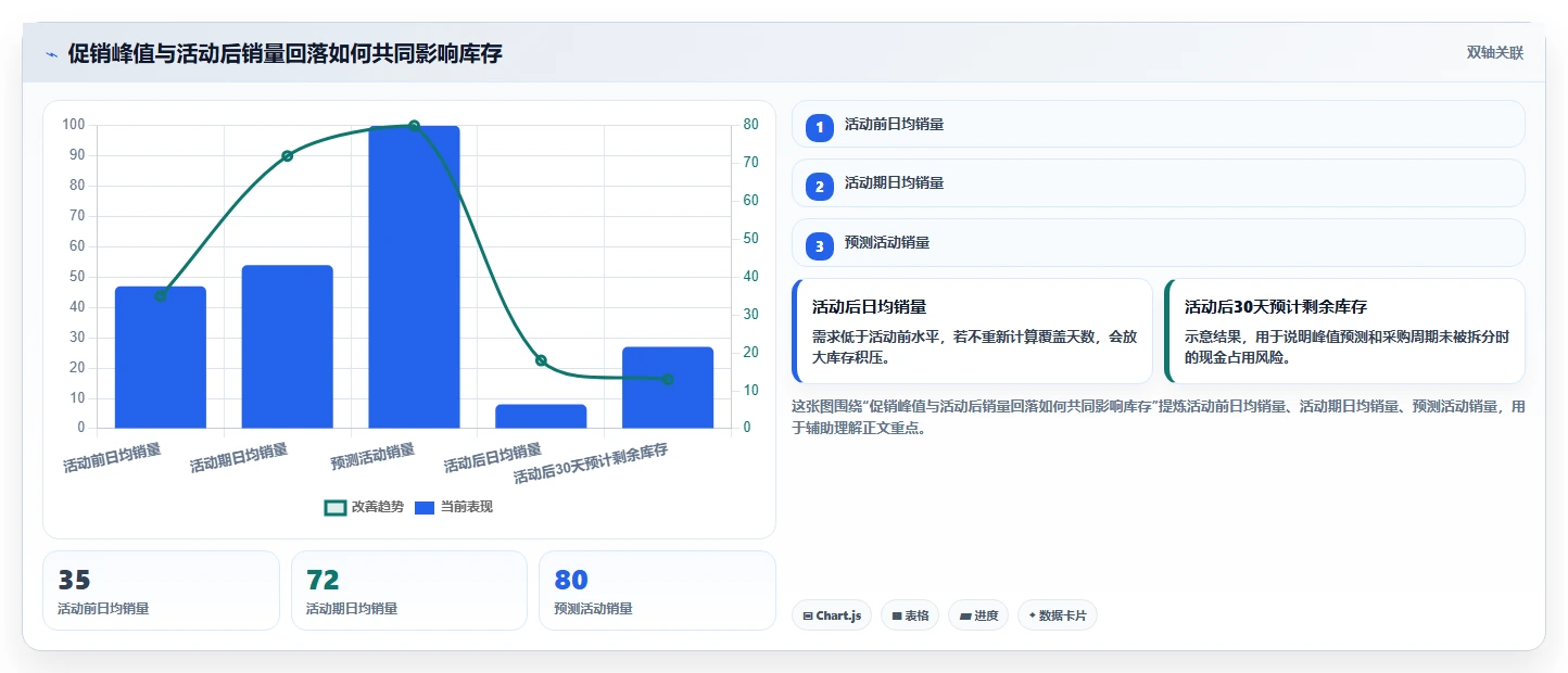 电商库存运营框架：把补货计划纳入系统搭建