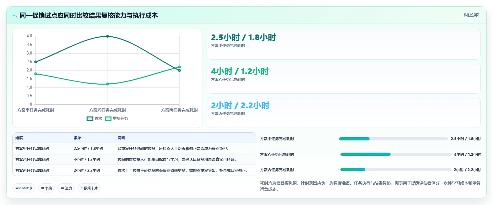 电商数据运营数据方法：用数据体系支撑选型方法判断