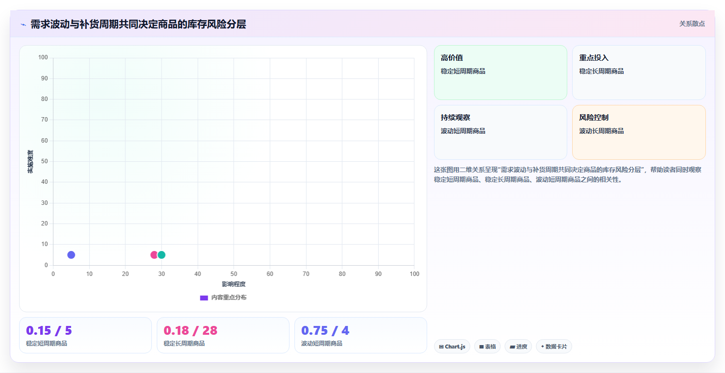 仓库安全库存管理基础课：分级预警相关的日常管理一次讲透