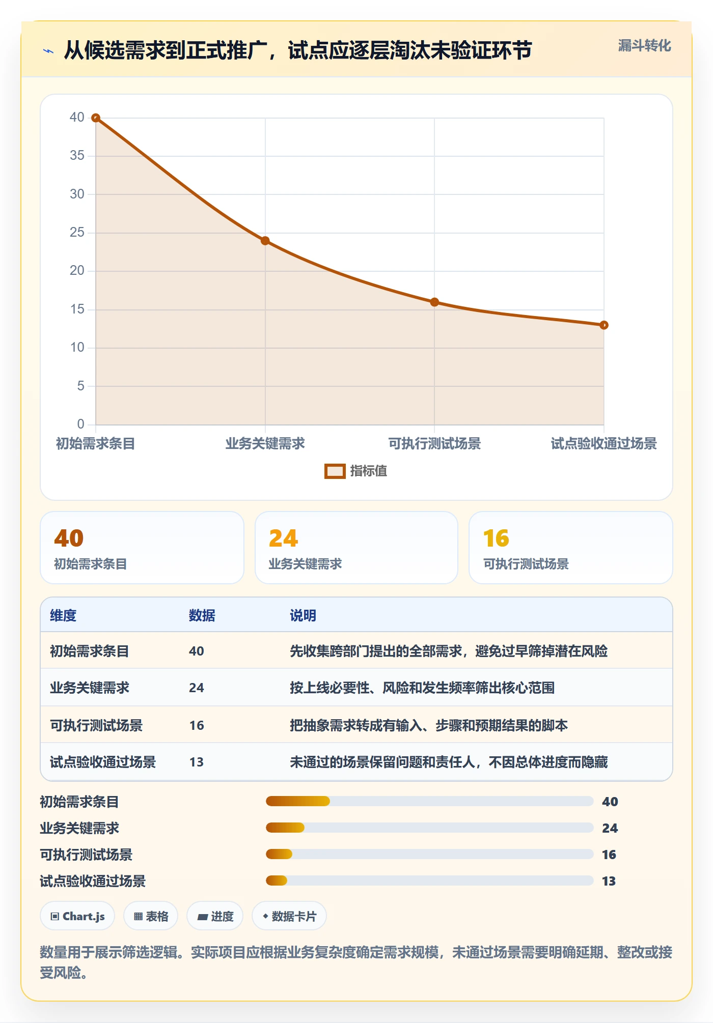 库存管理系统从0到1：系统选型的自动化方案与操作要点