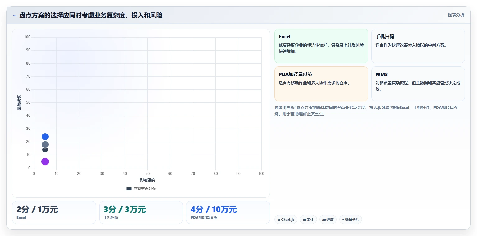 电商库存决策指南：用工具对比判断盘点管理方案