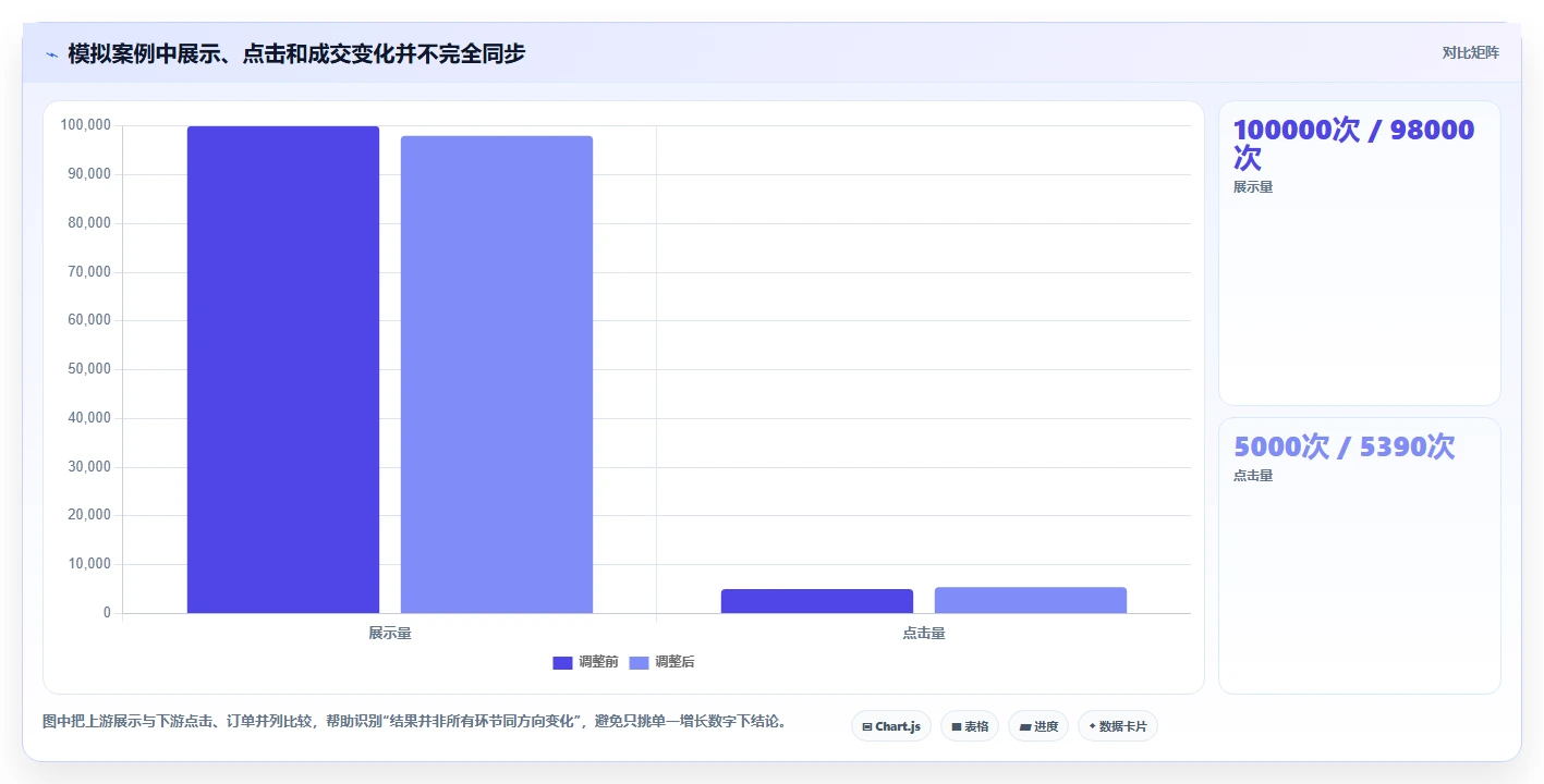 拼多多数据分析工具免费实施路径：店铺诊断如何完成精细化运营