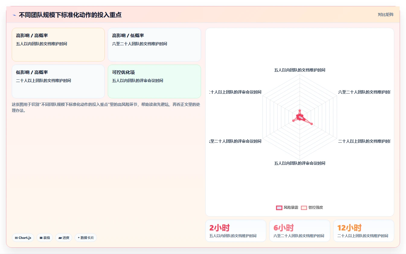 电商系统开发：开发团队标准化教程：用持续迭代复制明确项目边界