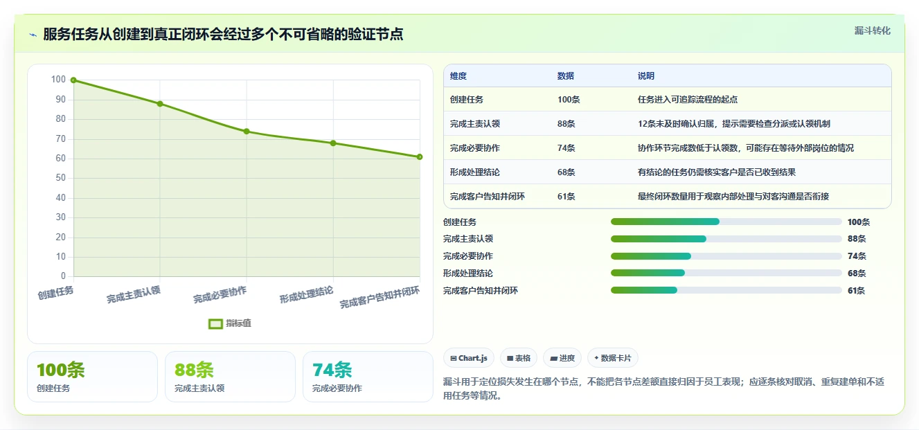 电商crm系统进阶课：围绕客服协同完善进阶玩法