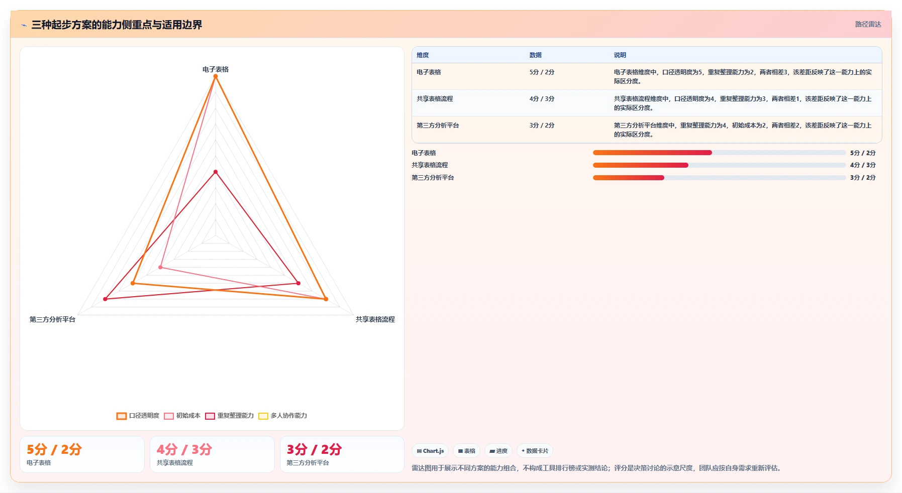 拼多多数据分析工具免费方案设计：价格分析场景的常见误区怎么做