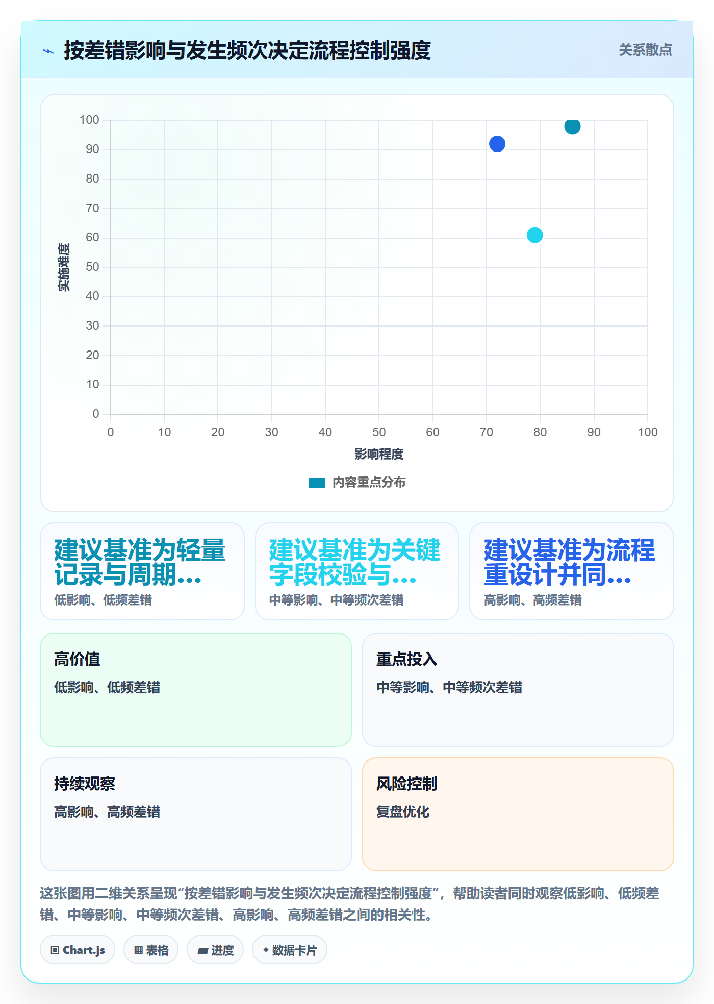 库存管理系统基础课：出入库流程相关的标准化管理一次讲透
