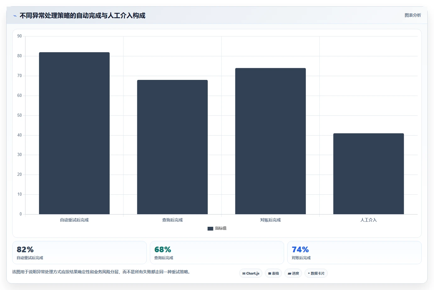 数据库存：产品技术团队入门版路线：订单取消从准备、执行到复盘