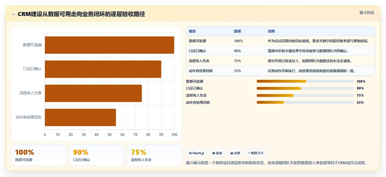 电商crm系统建设路线：从数据打通到指标体系分几步