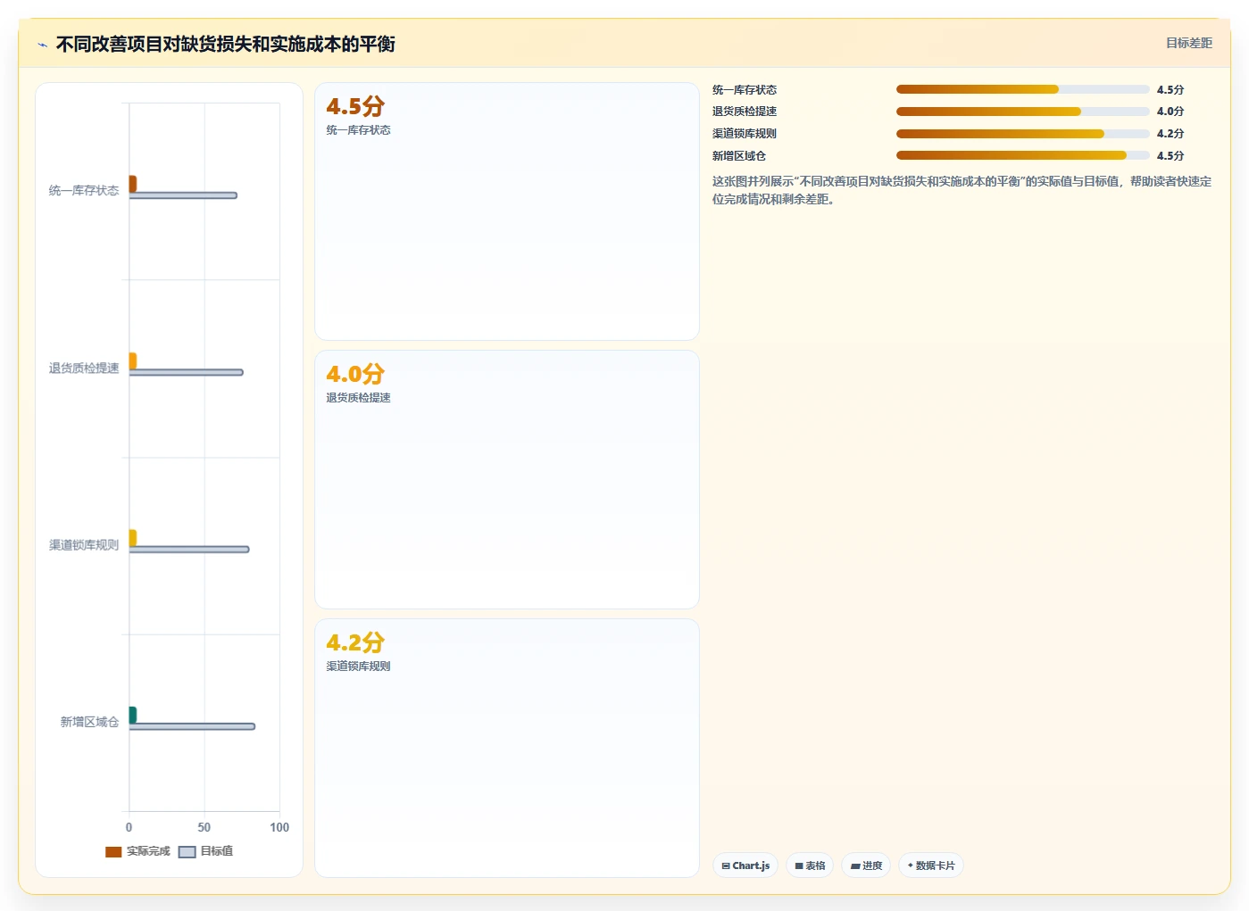 电商仓储管理：品牌零售商落地路线图：从规模扩张走向减少缺货损失