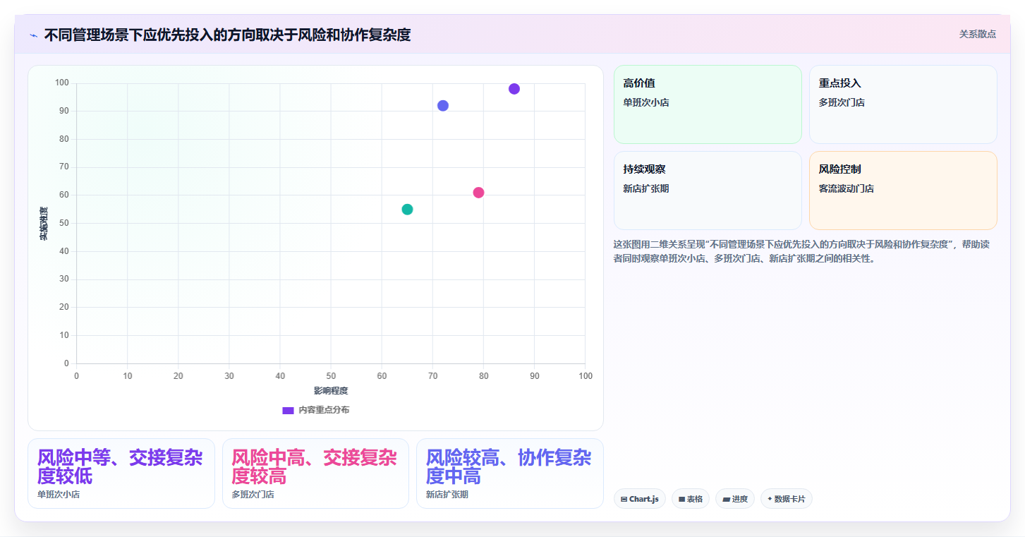 如何运营好一个店铺进阶课：围绕团队执行完善日常管理