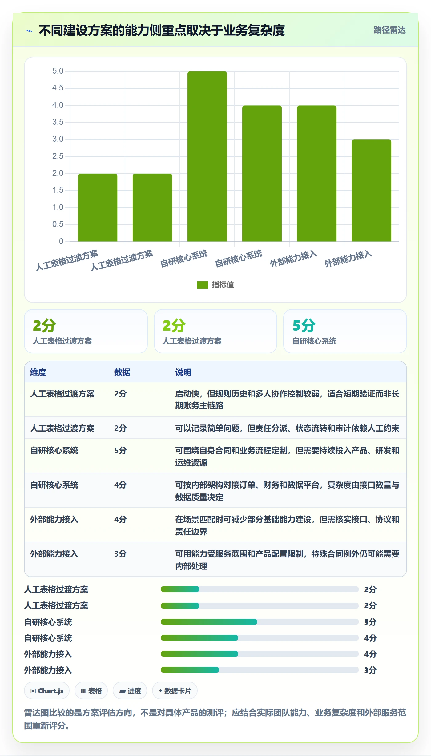分账系统怎么落地？从多方结算讲清系统搭建