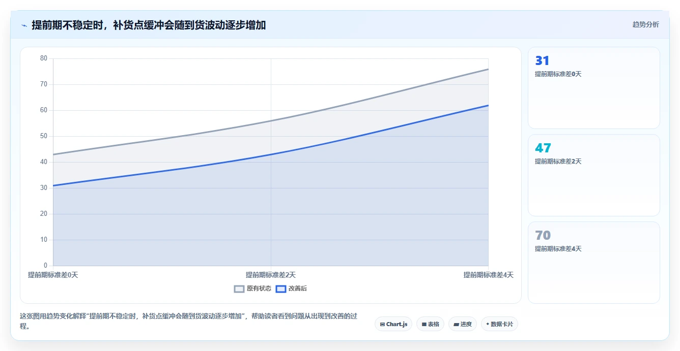 仓库安全库存管理新手避坑全解析：重点看懂缺货风险