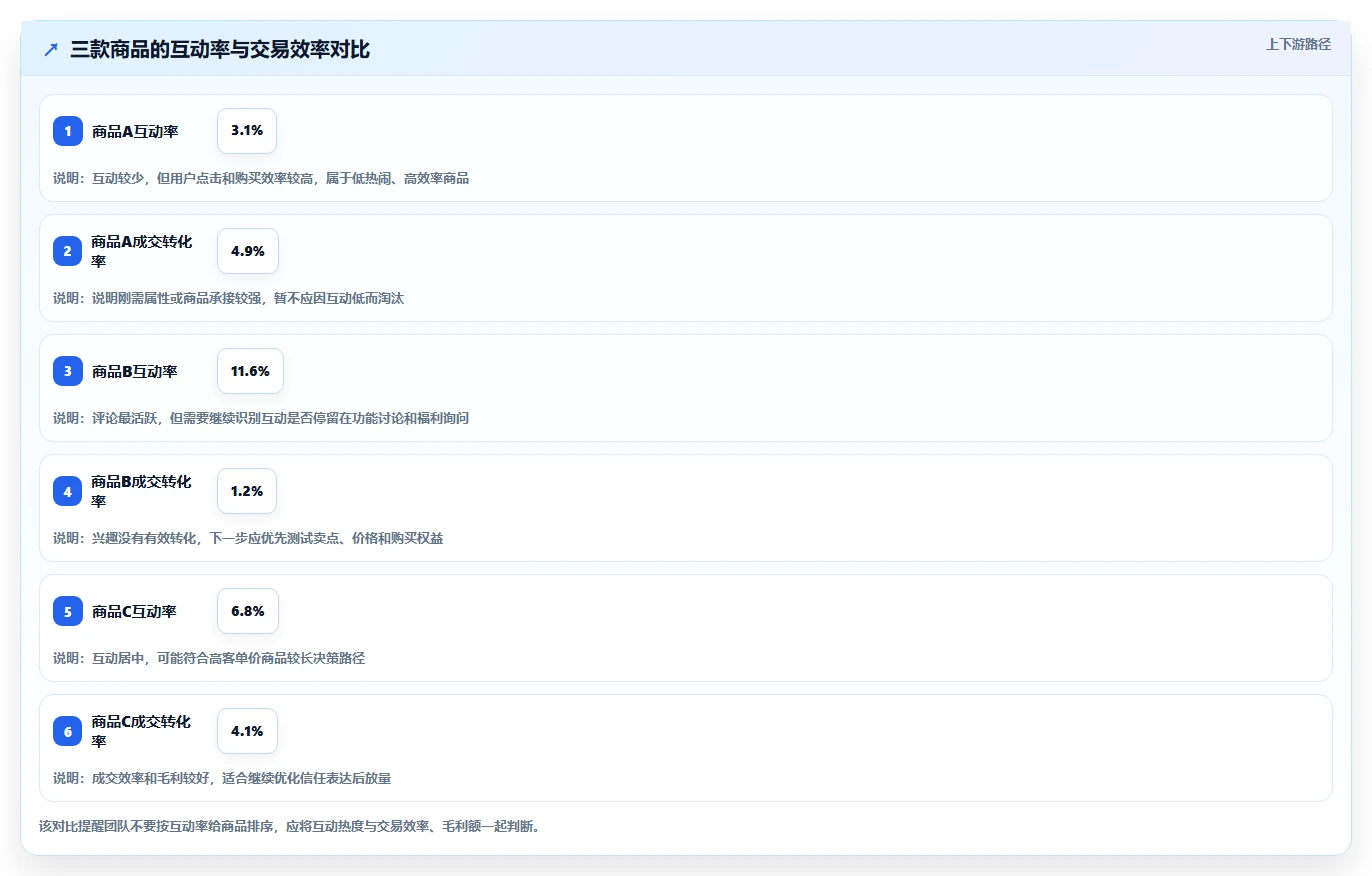 直播数据复盘：选品团队老板版复盘：围绕互动率提炼下一步动作