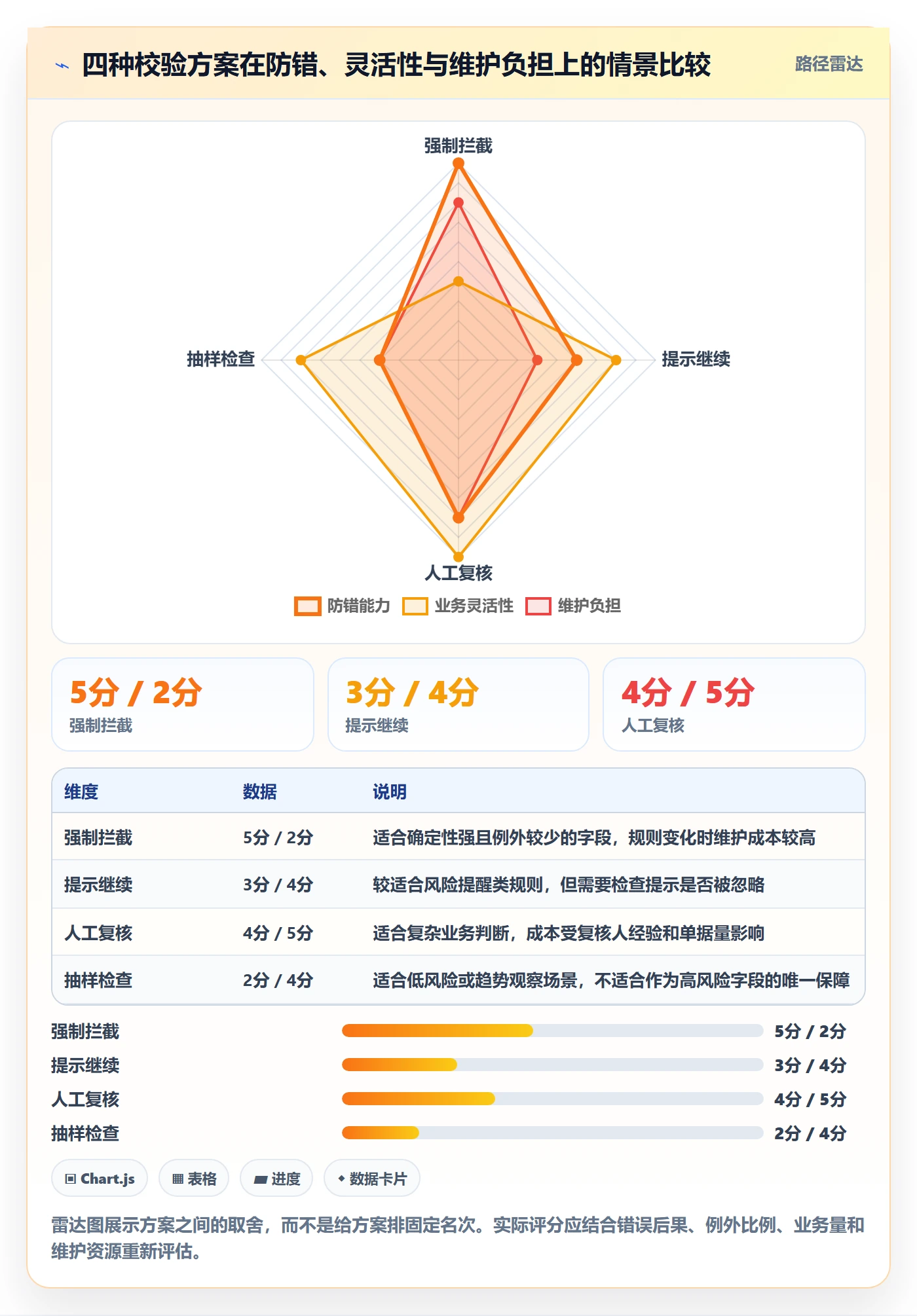 erp数据录入管理模板：围绕字段校验开展日常管理