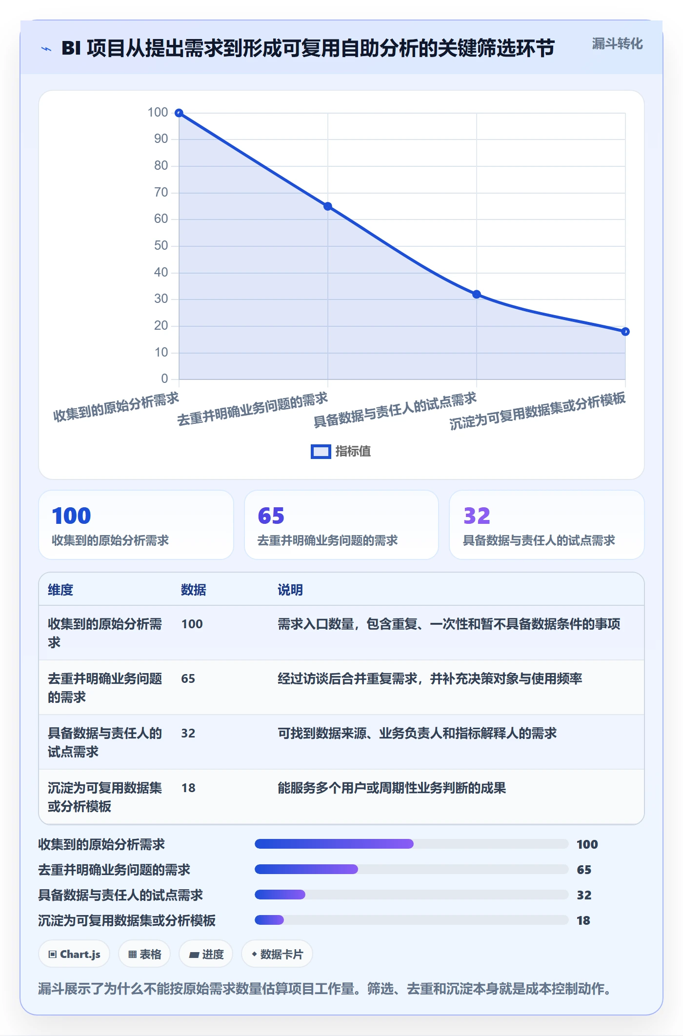 bi 平台怎么落地？从自助分析讲清成本控制