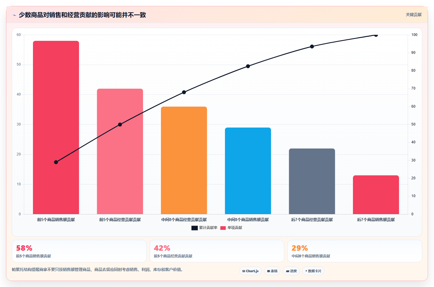 运营管理平台怎么管？以经营分析为核心的中小商家方案