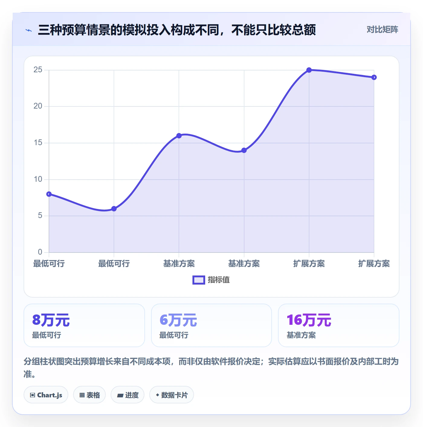 bi 平台建设路线：从选型成本到新手避坑分几步