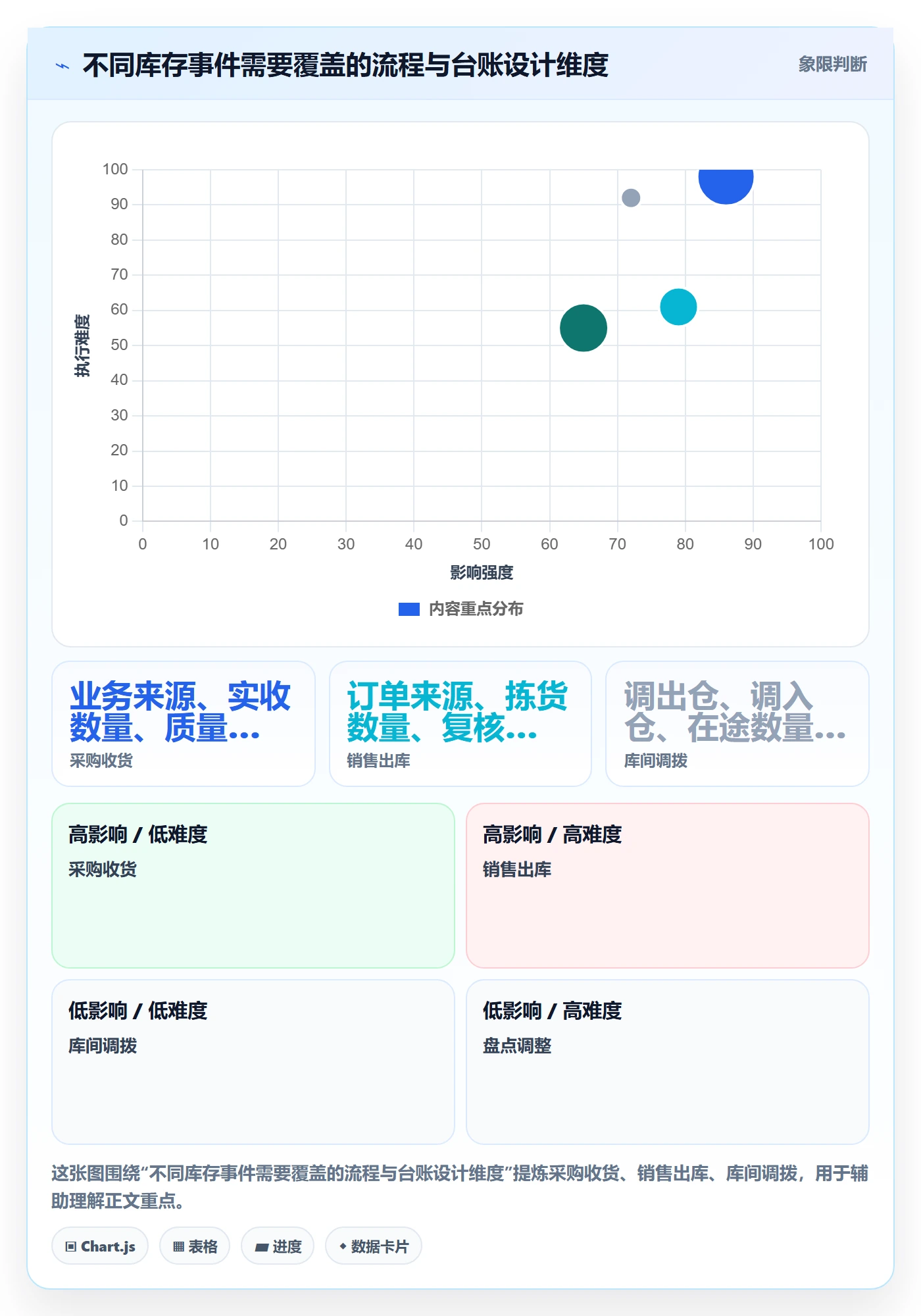 库存管理系统规划方法：库存台账与流程设计如何衔接