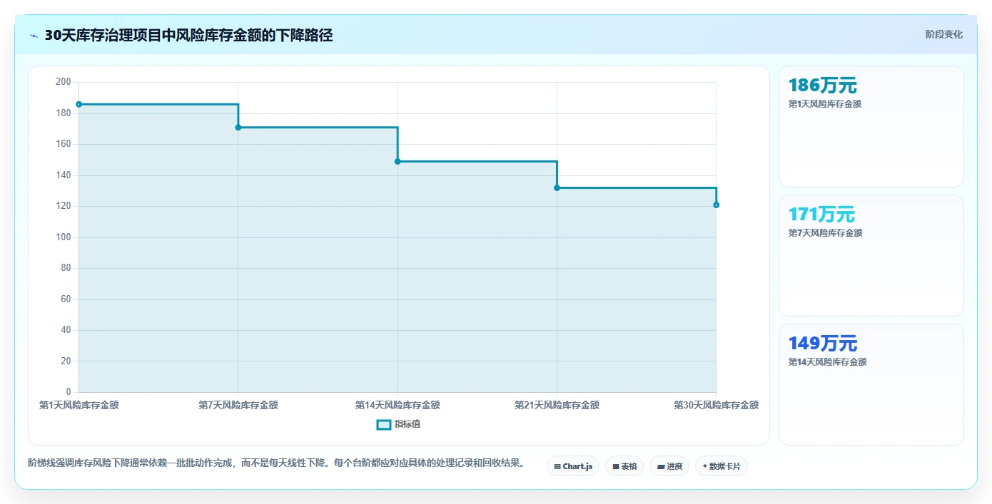 电商库存怎么优化？先从库存结构的风险排查入手