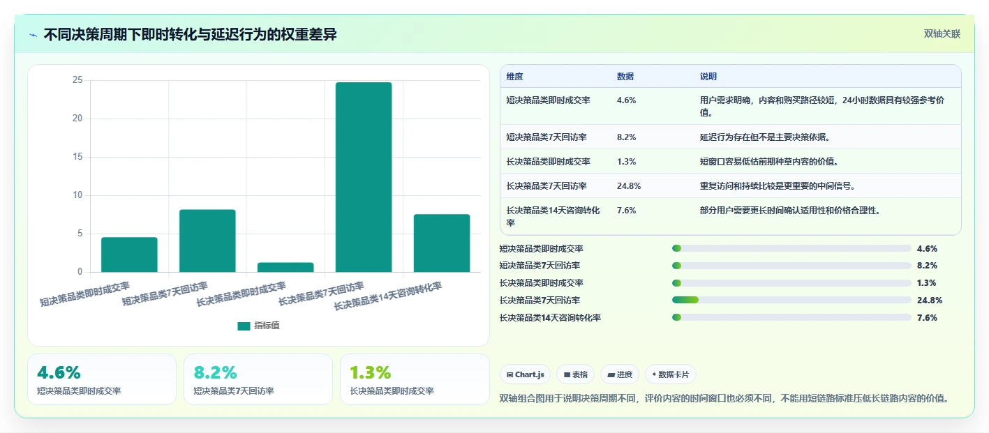 小红书数据分析：投放团队决策指南：面对粉丝画像模糊如何兼顾建立复盘体系