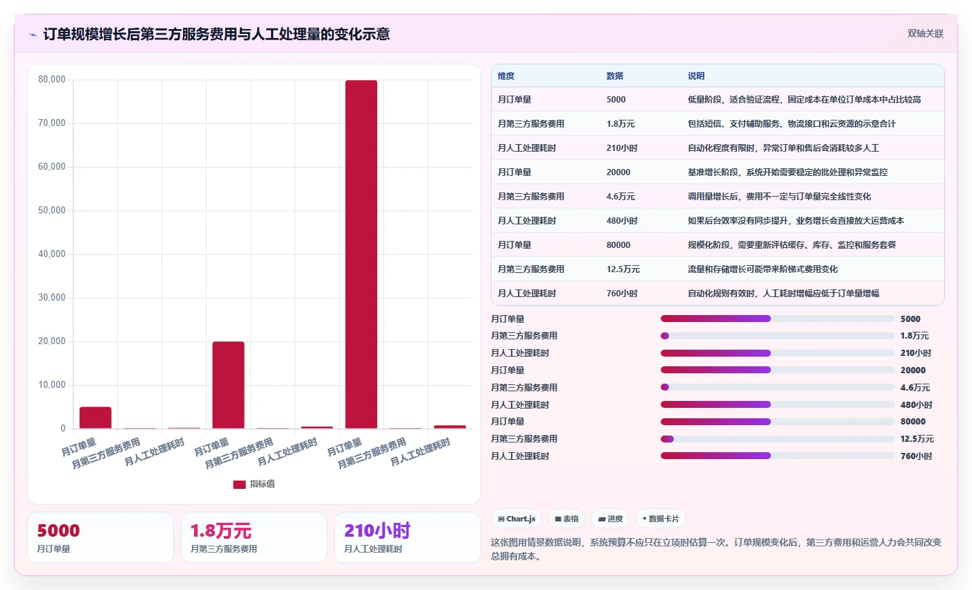 电商系统开发：创业团队最佳实践：长期迭代怎样稳步实现控制开发预算