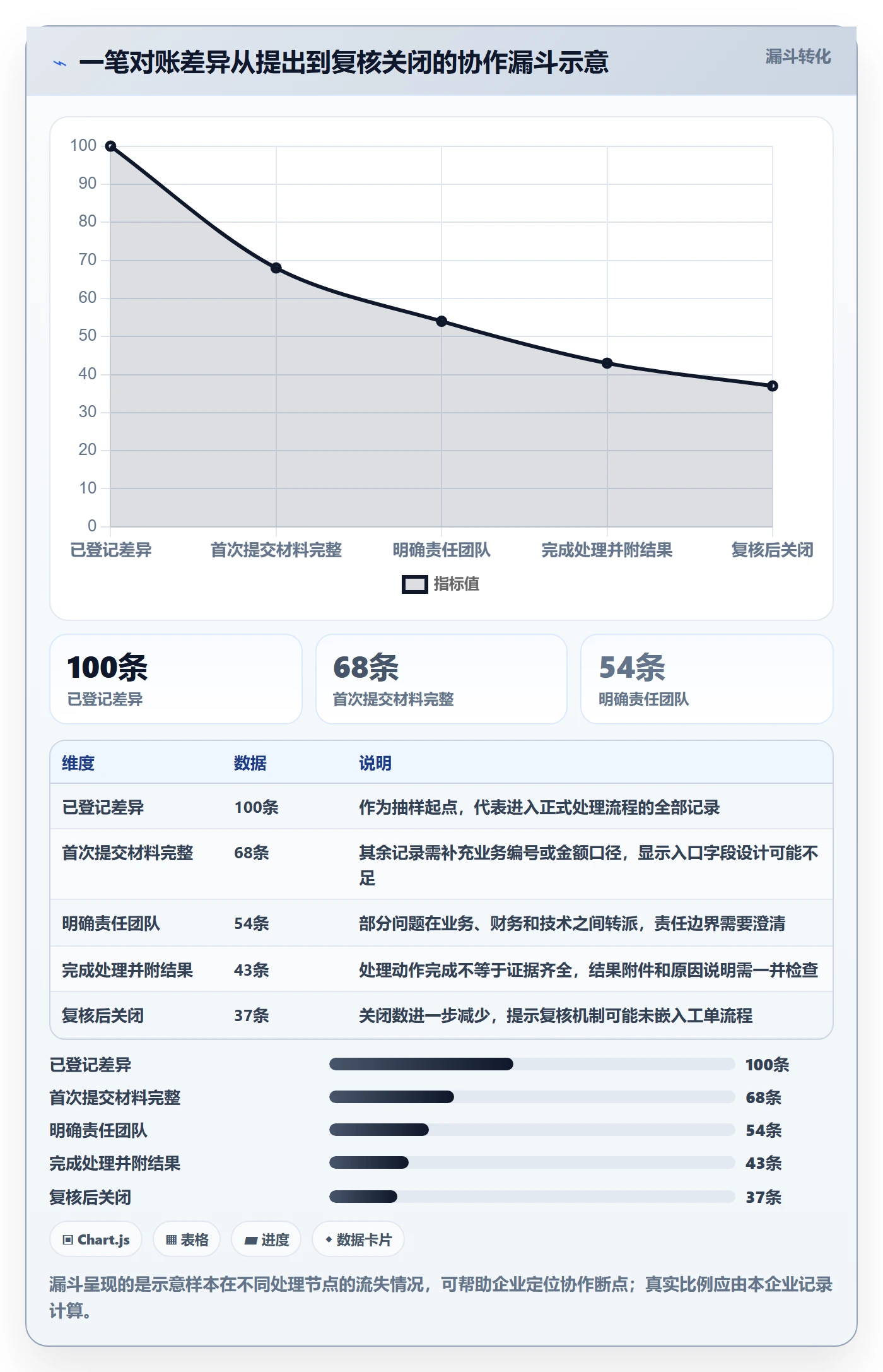 分账系统检查方法：通过合规要求评估团队协同质量