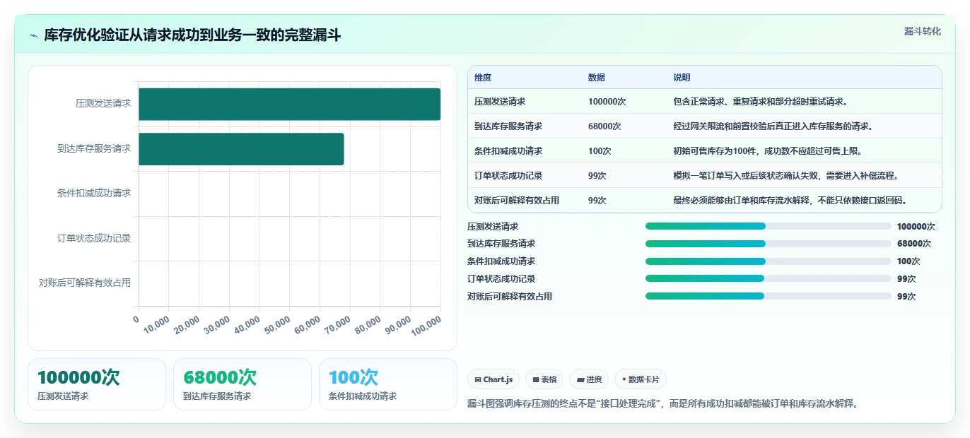 数据库存：架构师团队协同指南：超卖排查如何提升提升查询性能