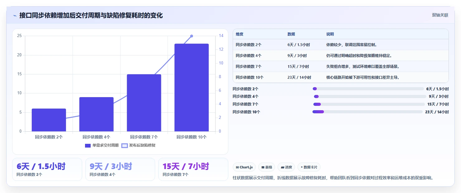 电商系统开发：项目经理流程优化：技术选型怎样减少架构难扩展