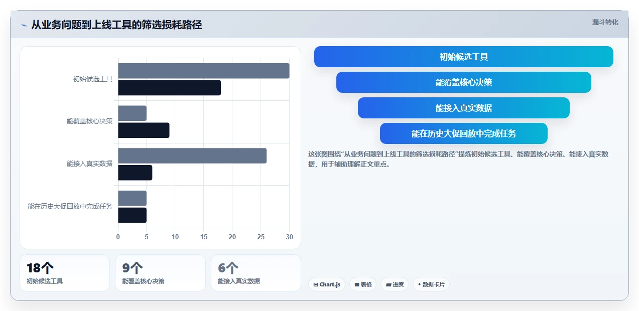 电商辅助软件：品牌商家实战复盘：大促备战中工具太多不会选的定位步骤