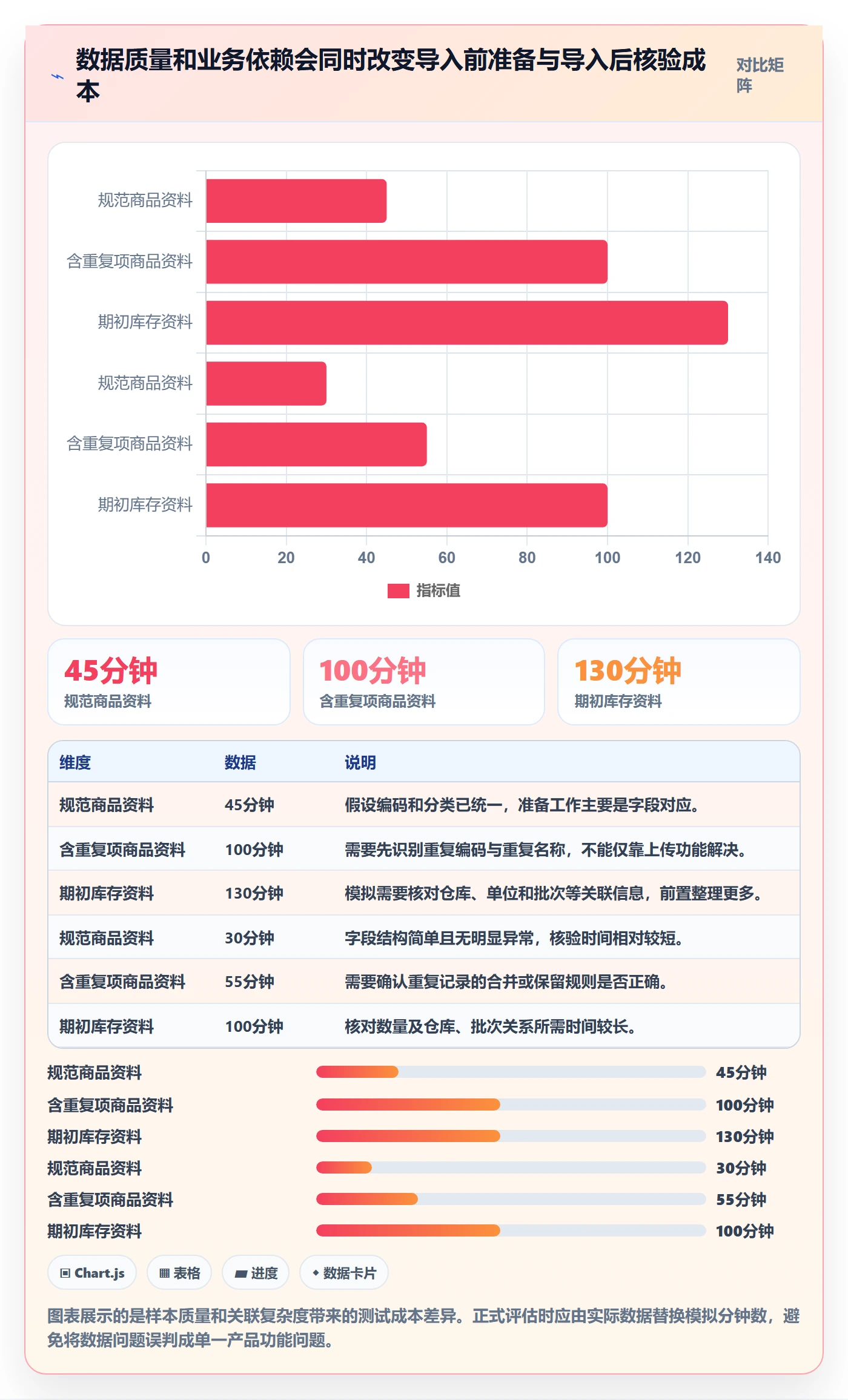 erp数据录入选择标准：批量导入维度如何评估效率提升