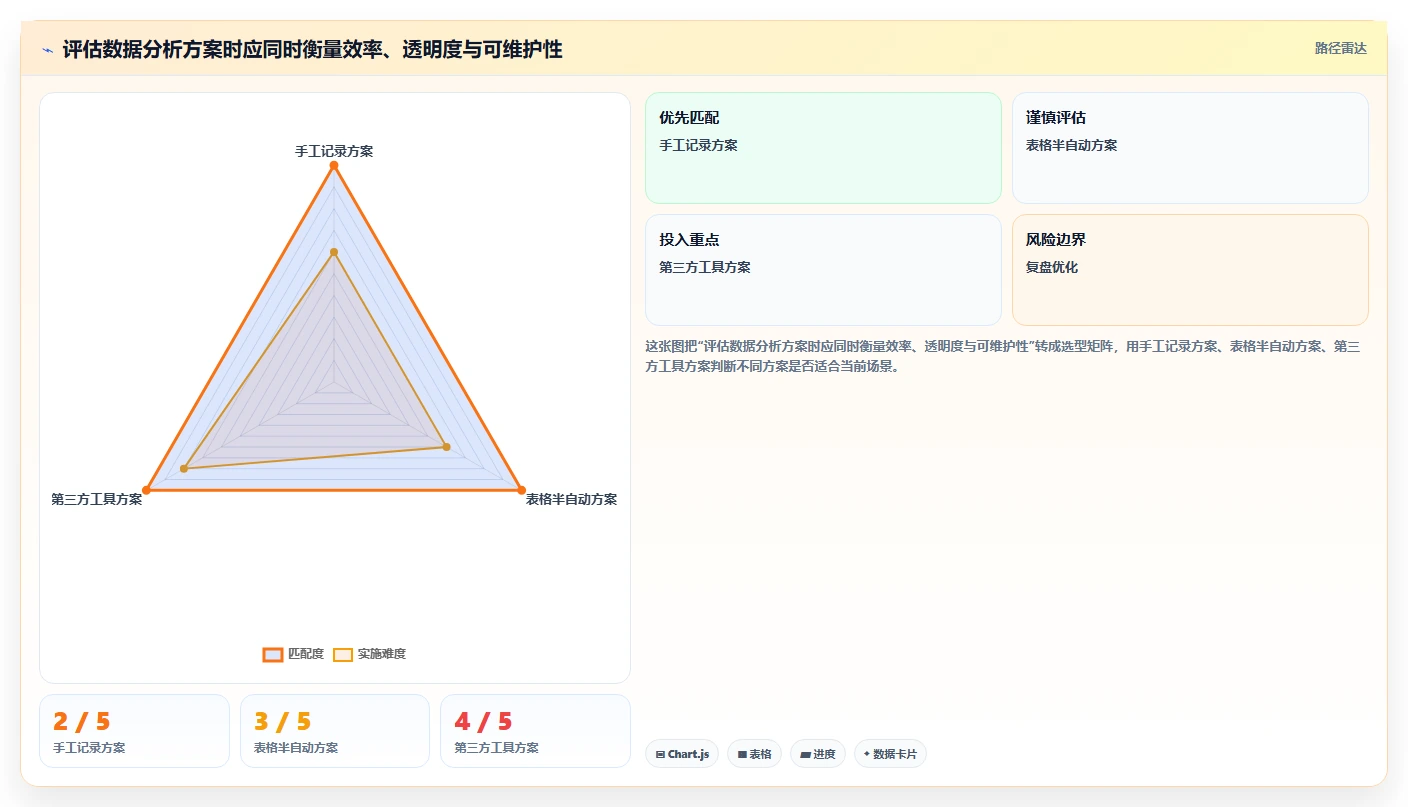 拼多多数据分析工具免费配置指南：流量来源需要哪些自动化方案设置