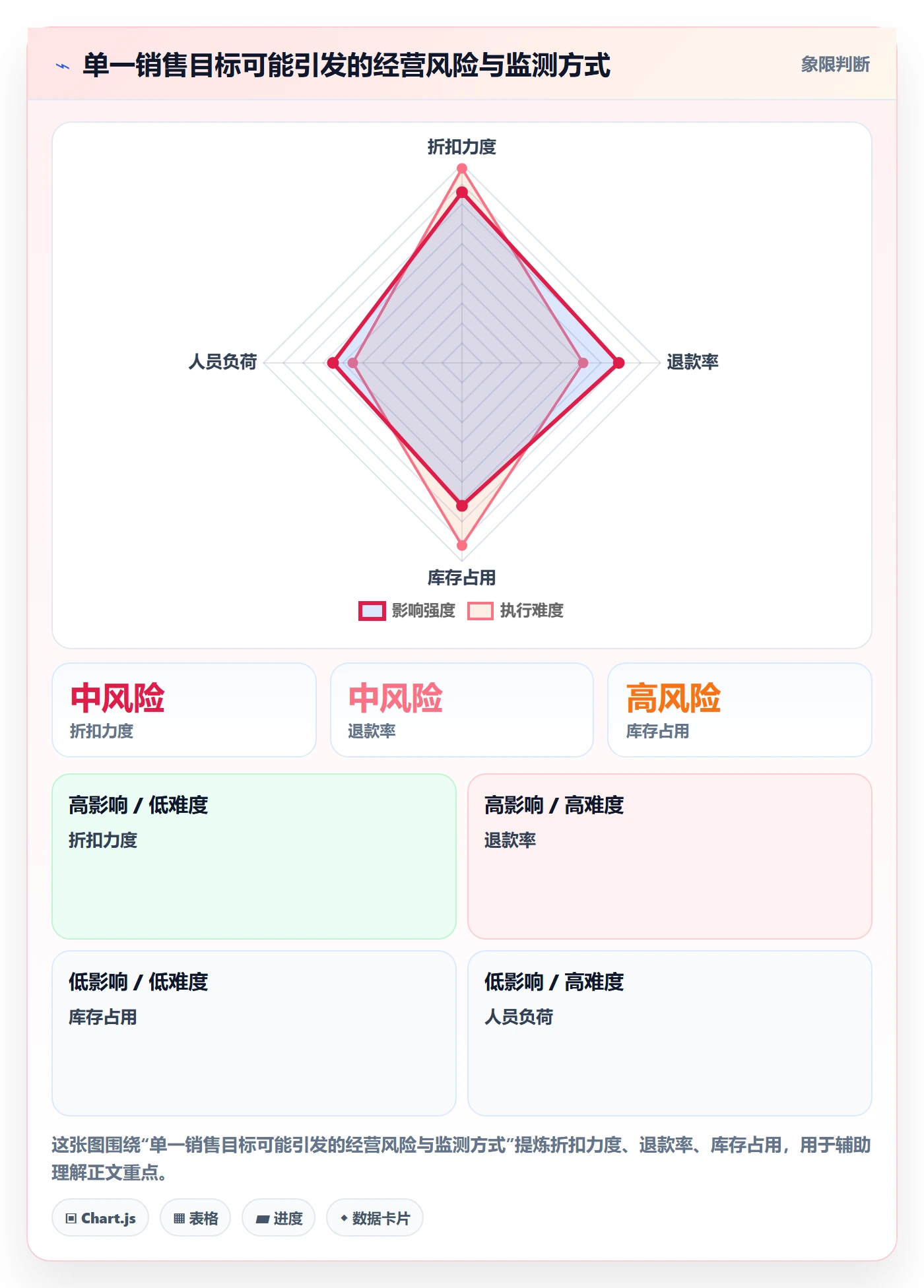 店铺运营管理实用方法：围绕经营目标建立常见误区