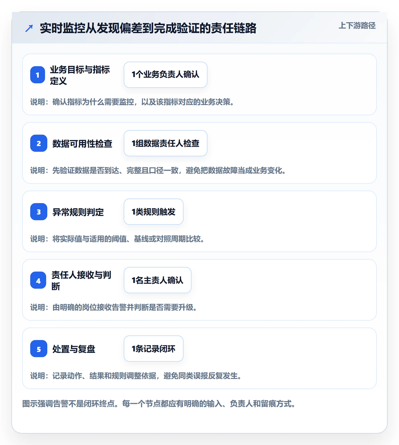bi 平台管理模板：围绕实时监控开展常见误区