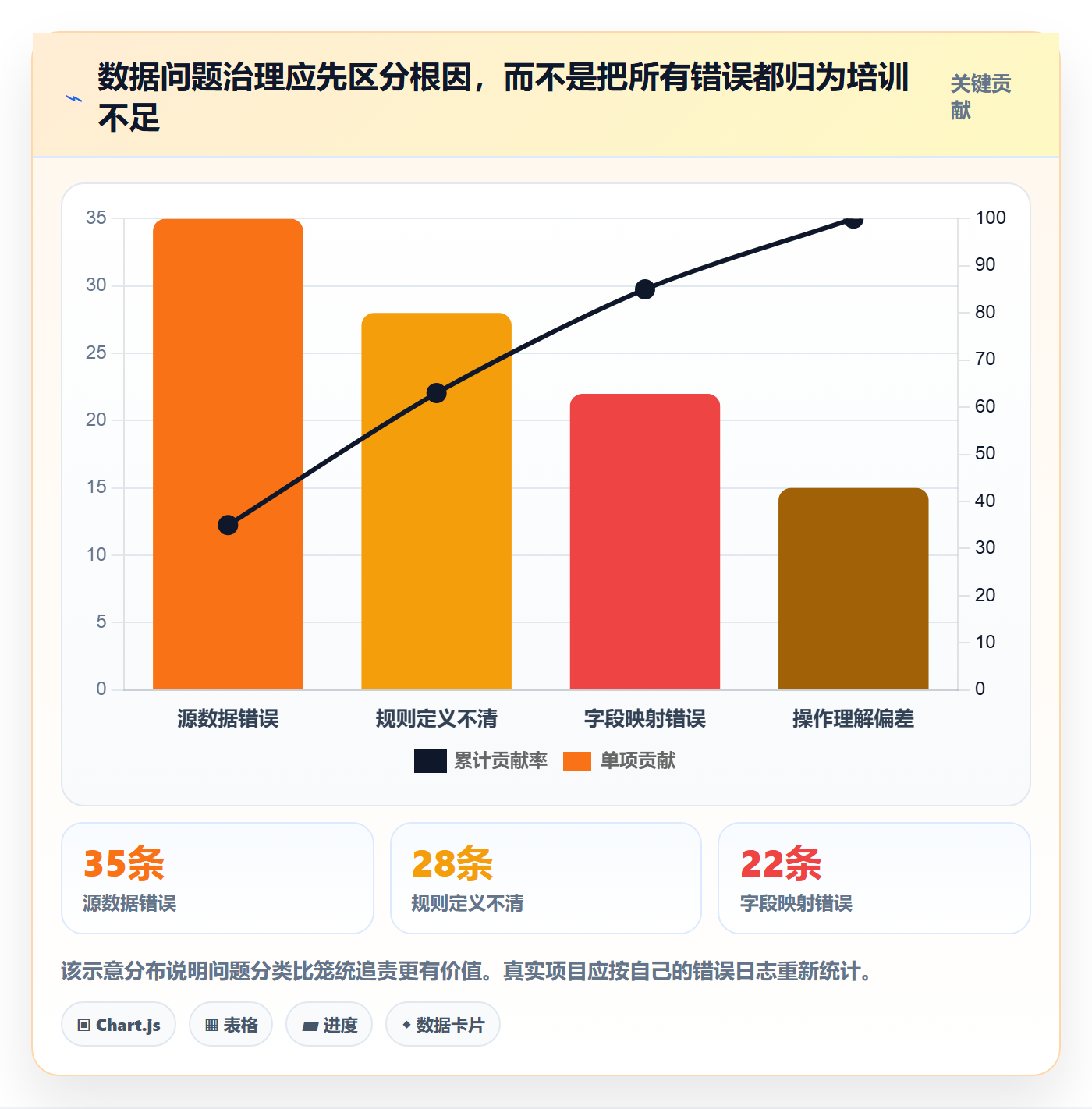 erp数据录入建设路线：从单据规范到多店经营分几步
