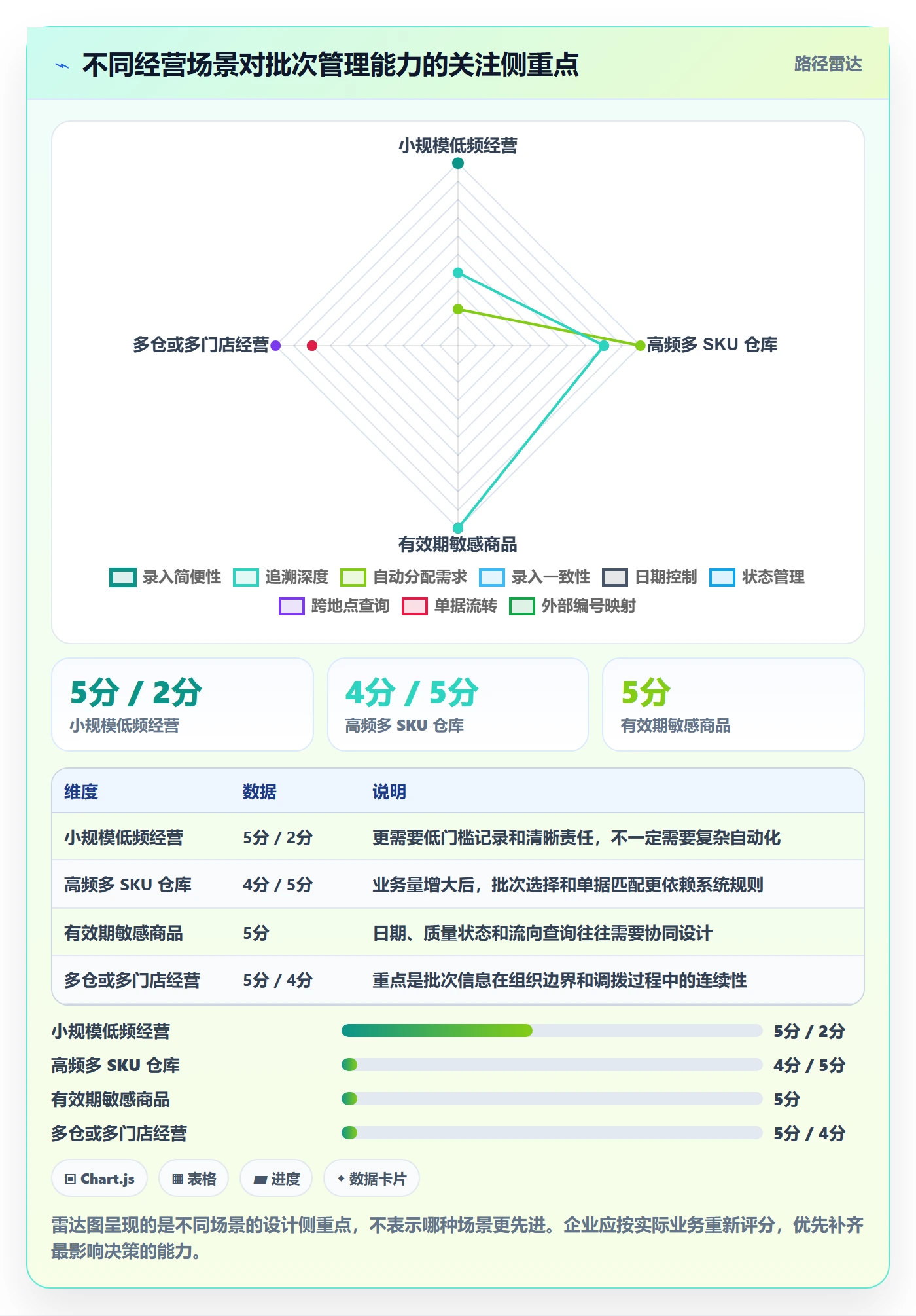 库存管理系统日常管理：批次管理从哪里开始