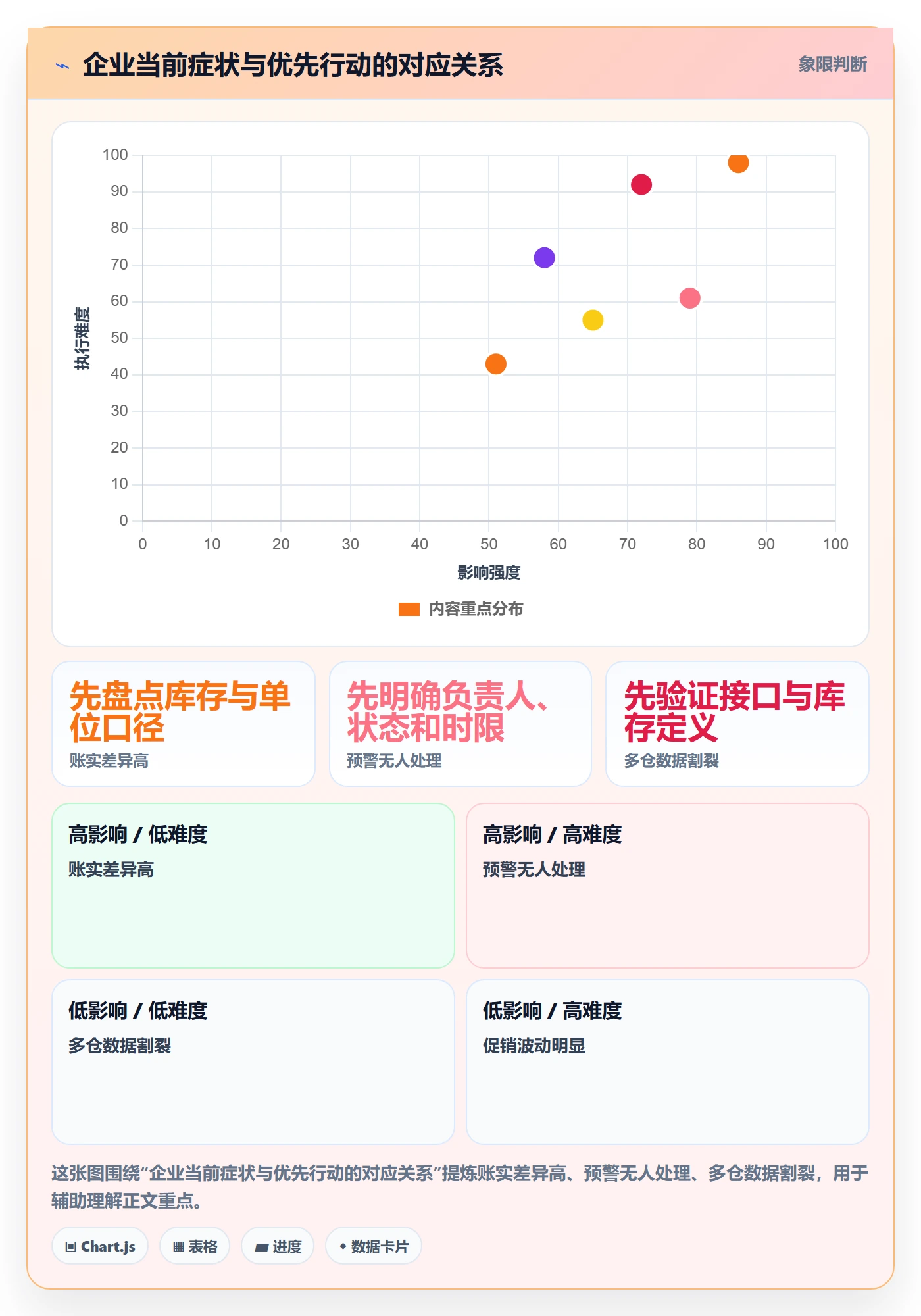 库存管理系统升级方案：用工具对比改善补货预警