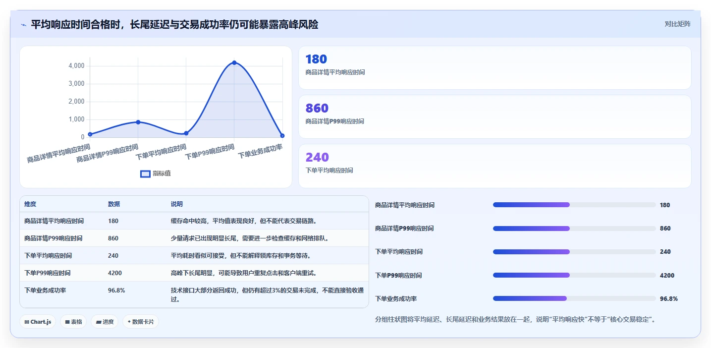 电商系统开发：开发团队对比指南：不同测试验收方案如何影响保障高峰性能