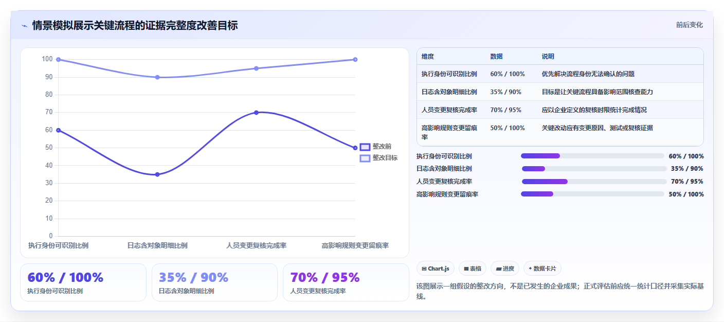 电商crm系统检查方法：通过权限合规评估自动化方案质量