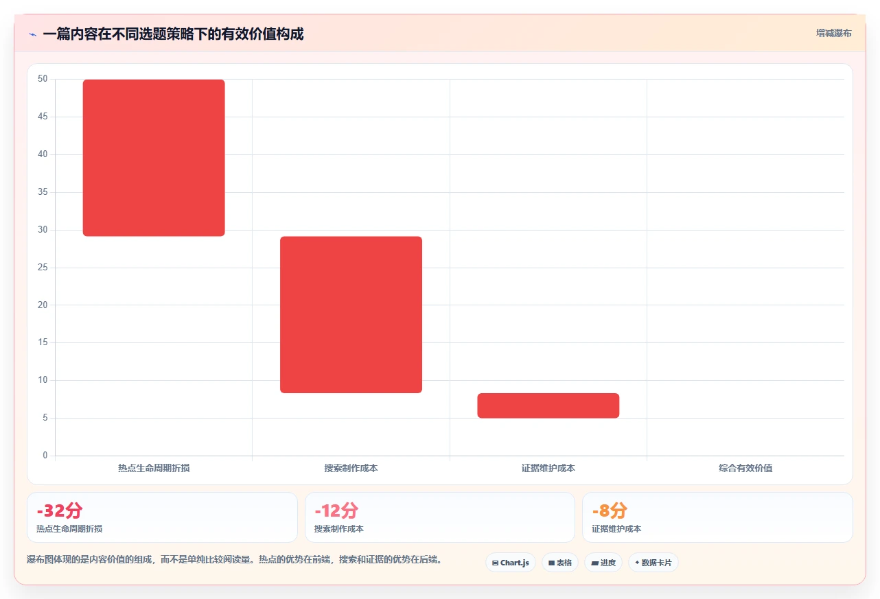 小红书数据分析：博主一页讲清：搜索排名与找到有效选题的关系