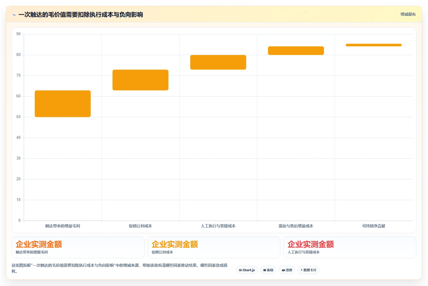 想做好电商crm系统，先掌握日常管理中的私域触达