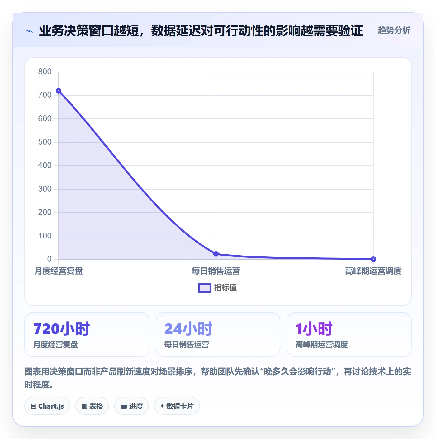 bi 平台管理要点：实时监控的日常管理如何设计