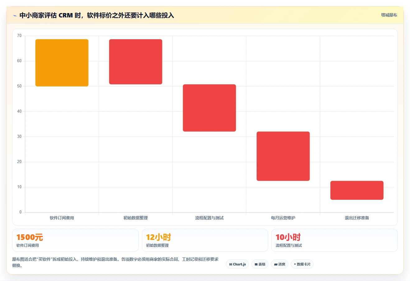 电商crm系统运营框架：把私域触达纳入中小商家